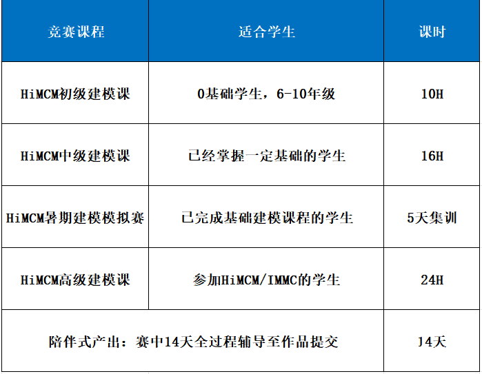 從小白到拿獎！2025年HiMCM數(shù)學(xué)建模競賽一文詳解！