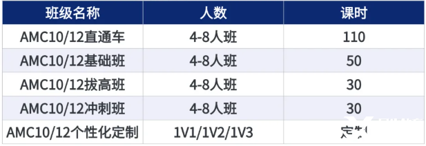 AMC10和AMC12數(shù)學競賽有什么不同？如何判斷孩子適合參加哪個競賽呢？