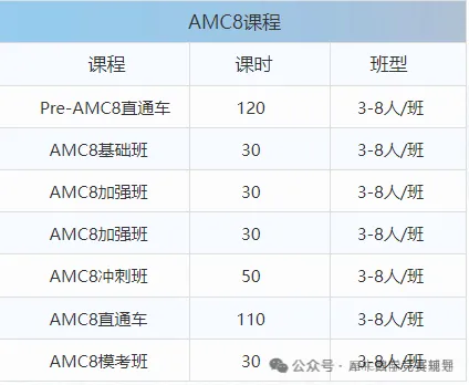 美國(guó)AMC8數(shù)學(xué)競(jìng)賽含金量和計(jì)分方式盤(pán)點(diǎn)！有AMC8數(shù)學(xué)競(jìng)賽培訓(xùn)課程輔導(dǎo)嗎？