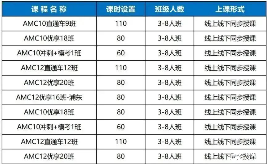 2025AMC10競(jìng)賽備考攻略：培訓(xùn)課程輔導(dǎo)推薦