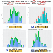 AMC8競賽對小升初真的有作用嗎？作用分析！