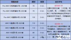 AMC8銜接AMC10，零基礎AMC10課程推薦！