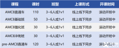 犀牛教育AMC8培訓(xùn)課程介紹【最新AMC8課程！！】