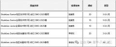 2025年Brainbee腦科學(xué)大賽全國(guó)站培訓(xùn)課程火爆開(kāi)班中！