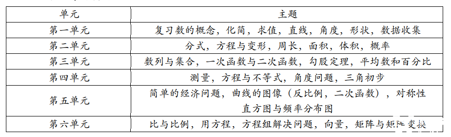 IB數(shù)學(xué)英文詞匯領(lǐng)取，IB數(shù)學(xué)考試內(nèi)容解析